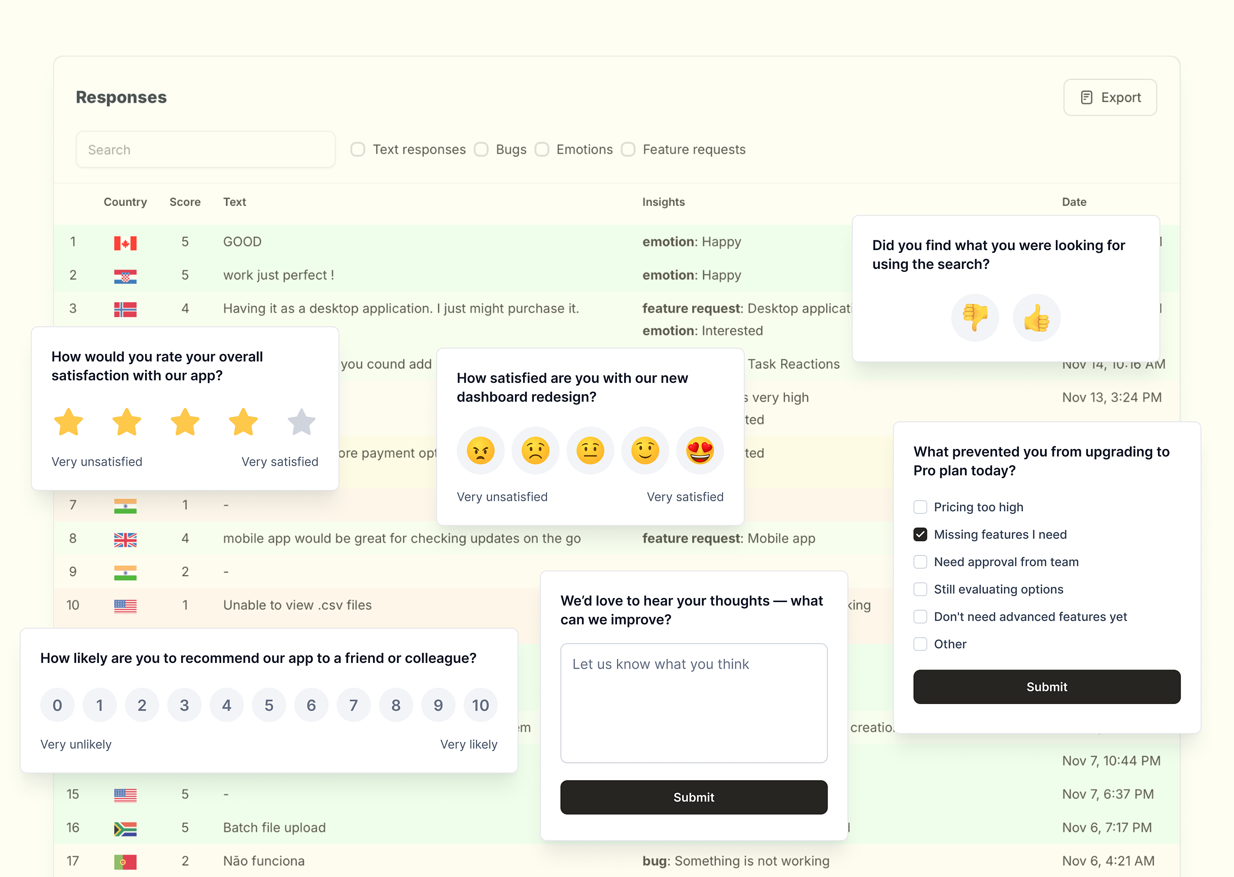 Customer feedback and survey responses