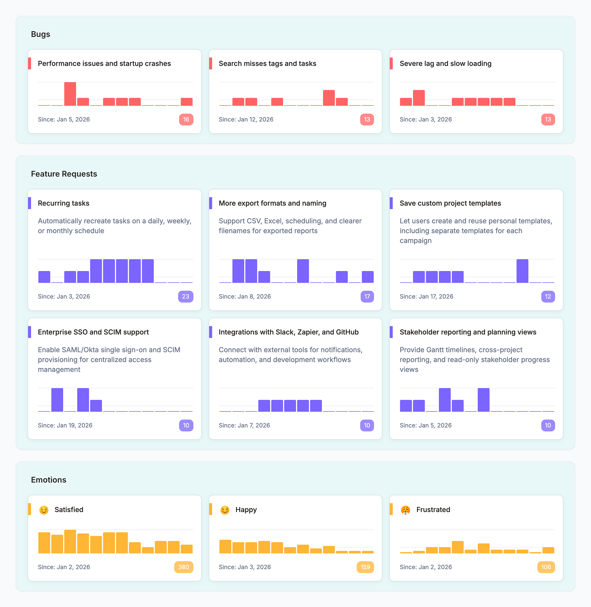 Insights Hub